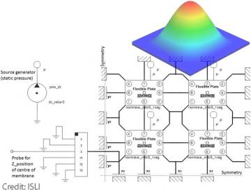 Membrane_architect_FEM