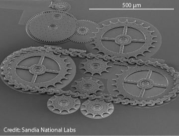 Sandia-Gears